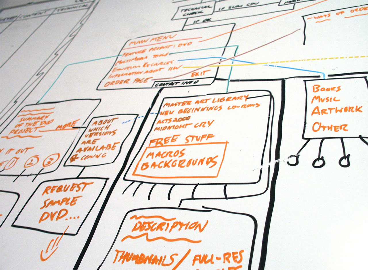 Project Management